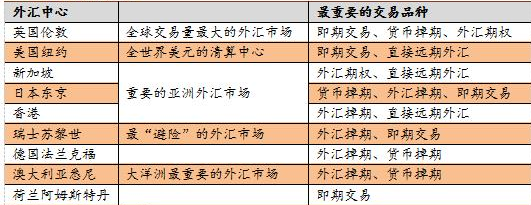 上海清算所和外汇交易中心联合举办标准债券远期业务系列交流会