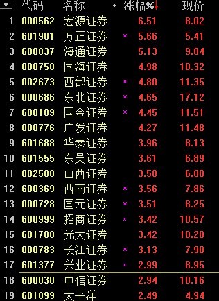 航天南湖：11月7日接受机构调研，东北证券、西部利得参与