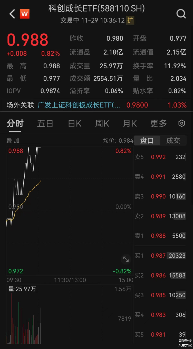 三旺通信：11月7日召开业绩说明会，华宝基金管理有限公司、华金证券股份有限公司等多家机构参与