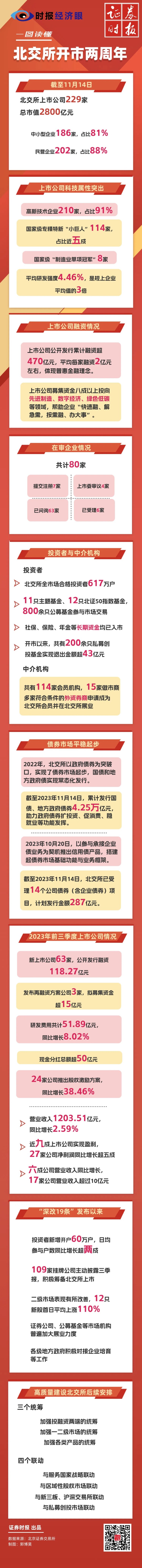 海尔生物：11月8日接受机构调研，投资者参与