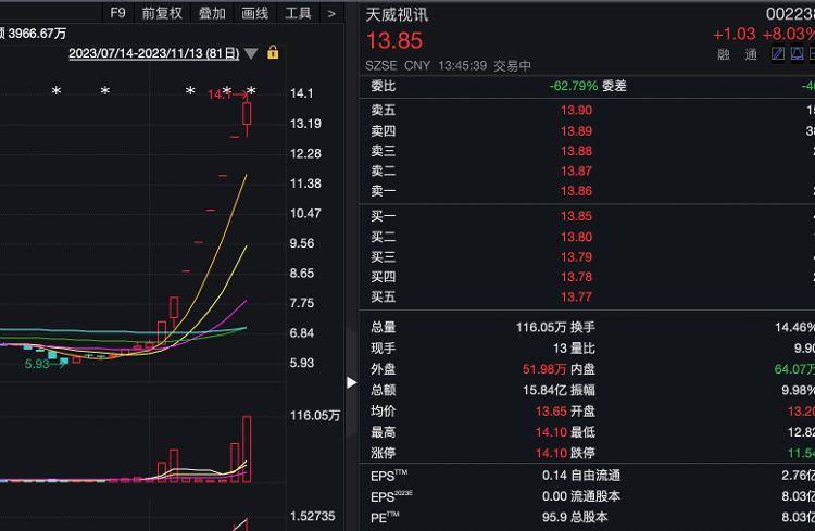 【公告精选】腾龙股份：公司外部流通盘较小，可能存在非理性炒作风险