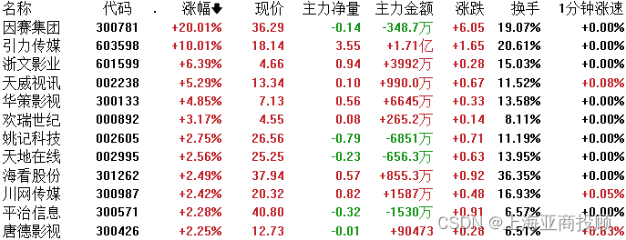 皓元医药：11月3日接受机构调研，开源证券、兴银理财等多家机构参与