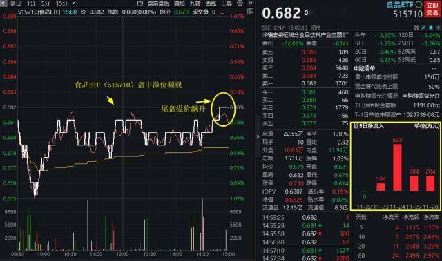 收评：沪指放量涨近1%，传媒、券商等板块强势，消费电子概念活跃