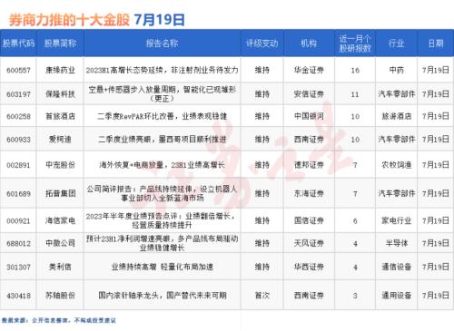 券商今日金股：25份研报力推一股（名单）