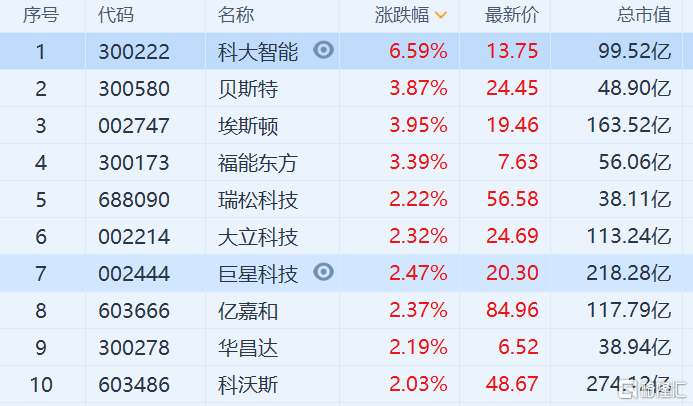 “双11”热浪蔓延全球！A股跨境电商海外狂吸金，这些概念股前三季度业绩增超100%