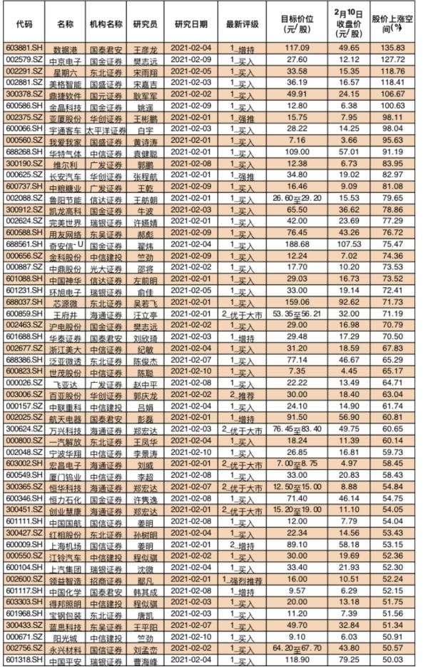 券商今日金股：25份研报力推一股（名单）