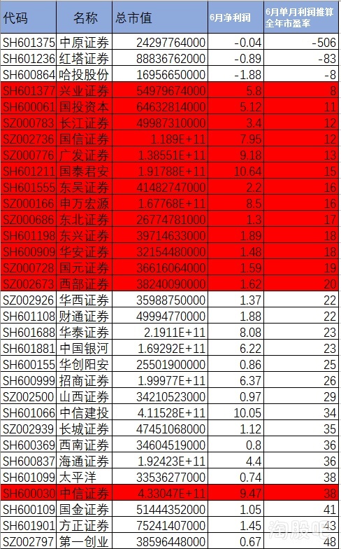 10月27日十大人气股：一日十倍股诞生