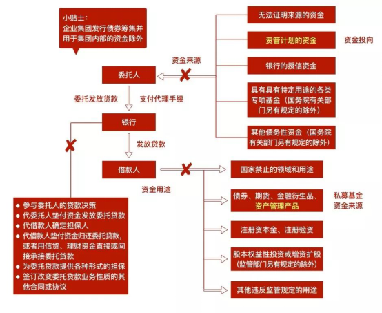 中基协：证券期货经营机构当月共备案私募资管产品815只 规模达659.08亿元