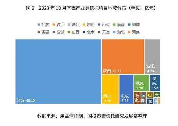 中基协：证券期货经营机构当月共备案私募资管产品815只 规模达659.08亿元