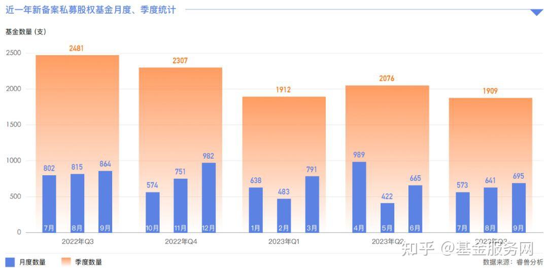 中基协：证券期货经营机构当月共备案私募资管产品815只 规模达659.08亿元