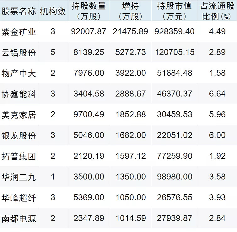 10月27日十大人气股：一日十倍股诞生