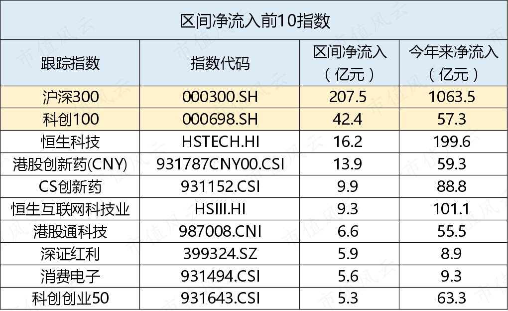 沪深交易所重磅发布！再融资新规明确，从严从紧，设定五大“红线”