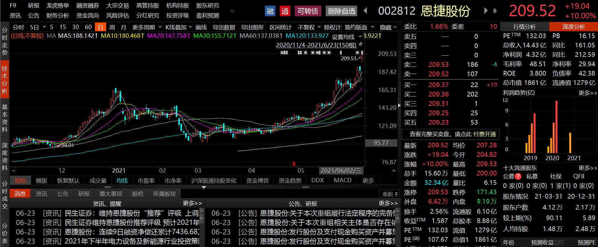 复牌首日，涨停！天龙股份10连板！花旗最新发声！