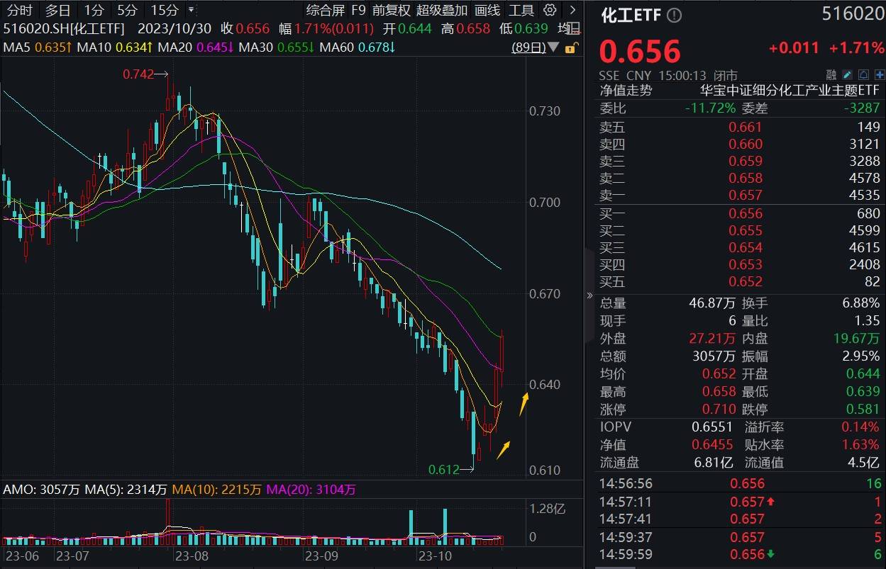 国盛证券2023Q3基金仓位解析：当前筹码结构透露出哪些线索？