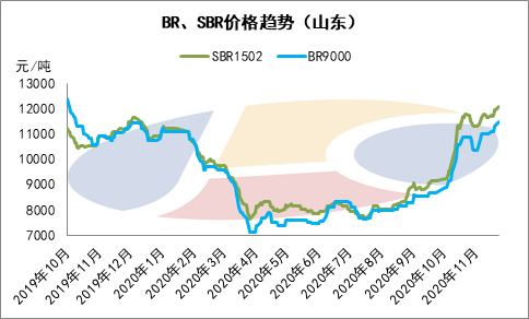（2023年12月8日）今日天然橡胶期货最新价格行情查询