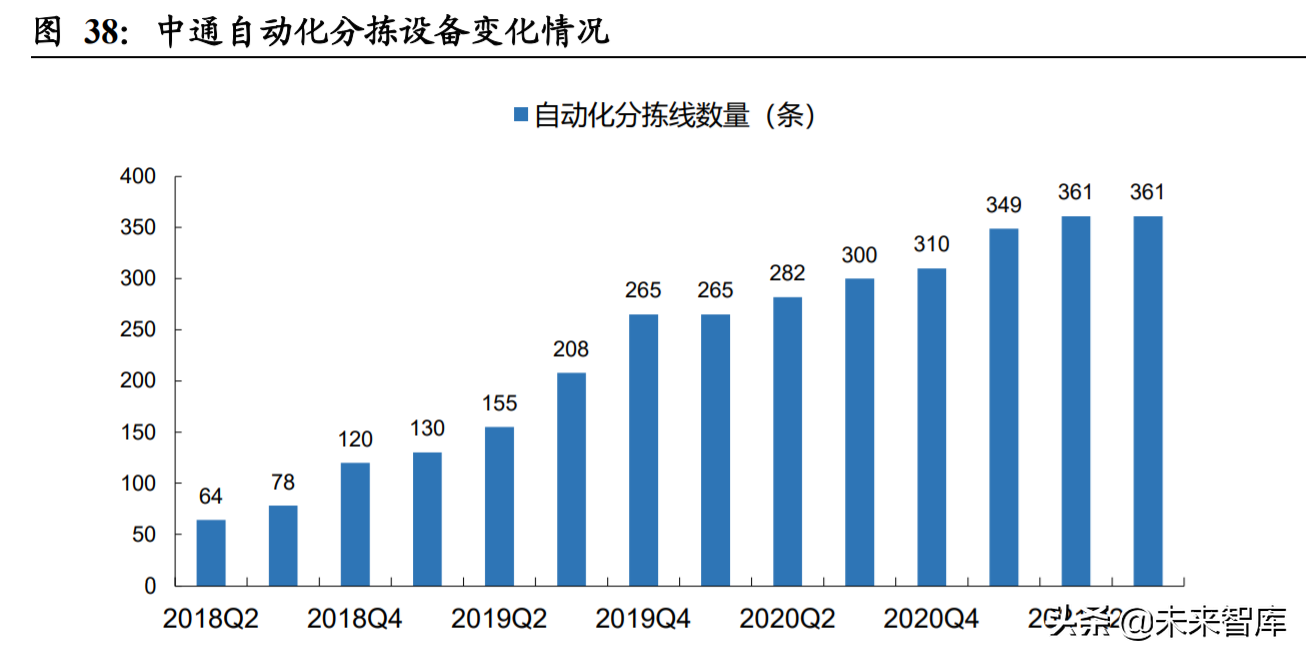 以费率改革为契机 优化行业格局