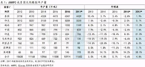 （2023年12月13日）今日天然橡胶期货最新价格行情查询