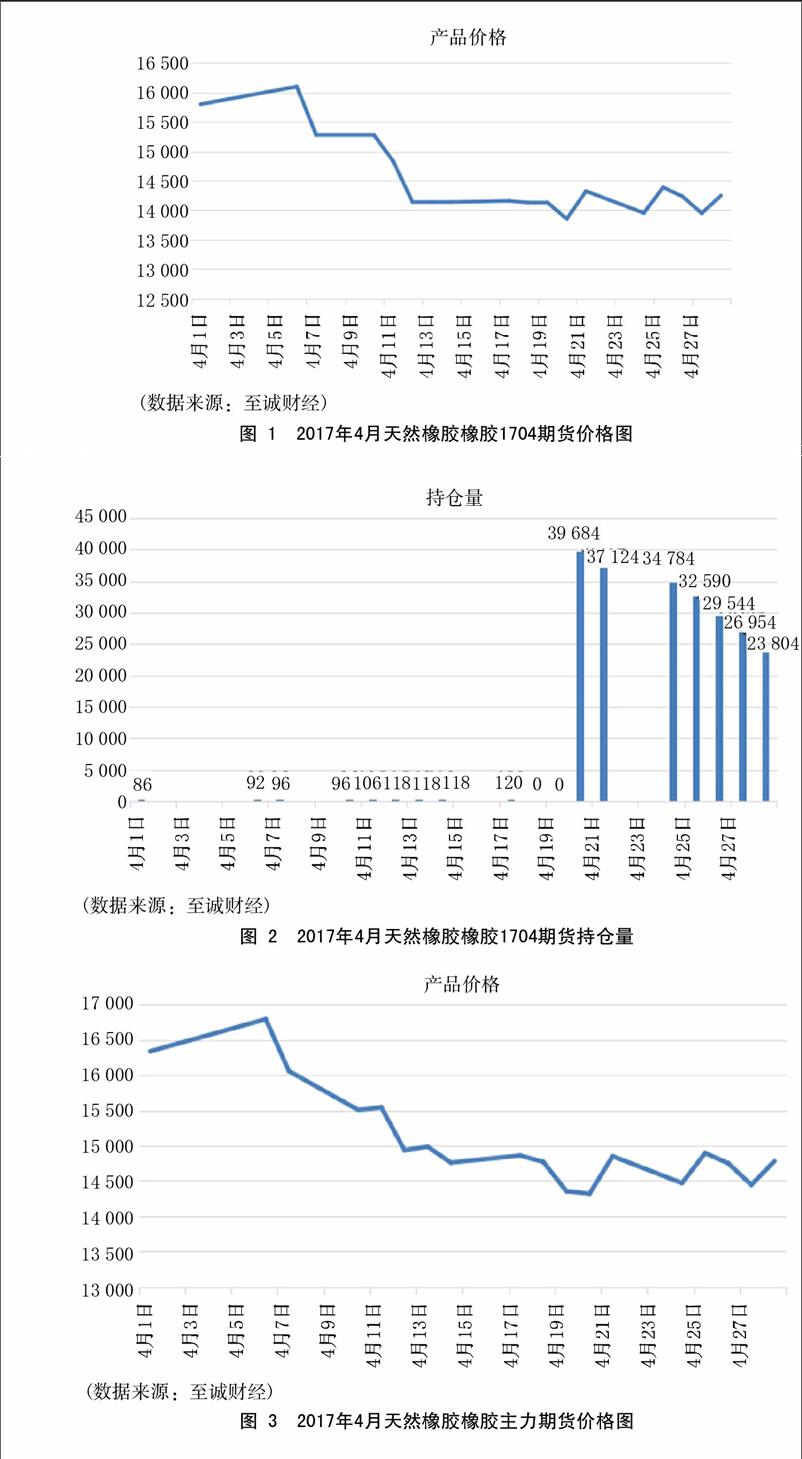 （2023年12月14日）今日天然橡胶期货最新价格行情查询