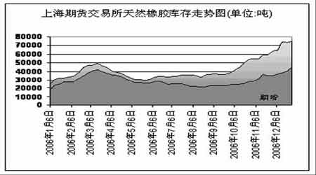 （2023年12月14日）今日天然橡胶期货最新价格行情查询