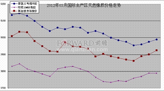 （2023年12月15日）今日天然橡胶期货最新价格行情查询