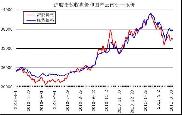 （2023年12月18日）今日天然橡胶期货最新价格行情查询