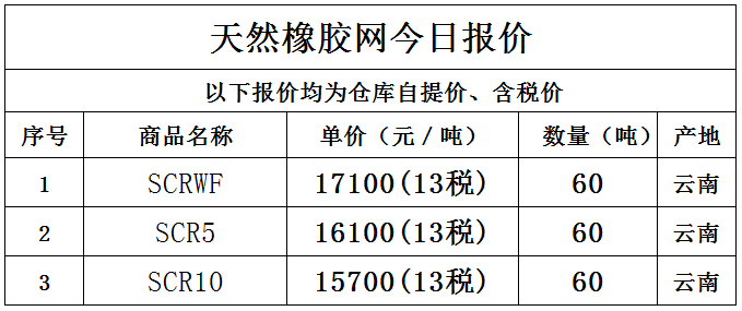 （2023年12月18日）今日天然橡胶期货最新价格行情查询