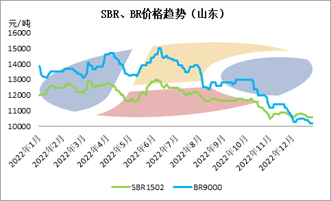 （2023年12月19日）今日天然橡胶期货最新价格行情查询