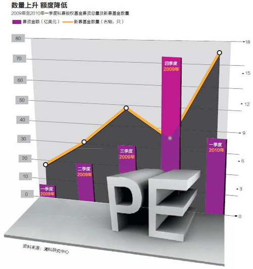 PE/VC助力科创使命在肩 监管规则完善有望重塑私募基金行业生态