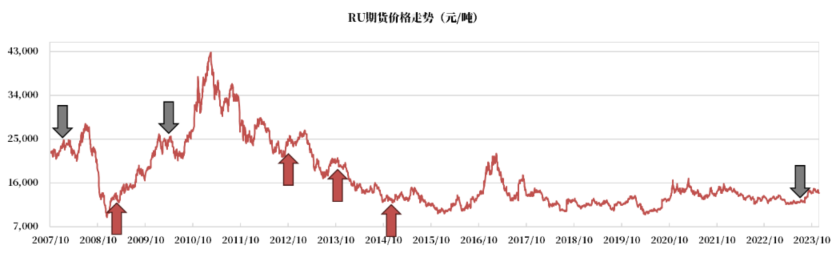 （2023年12月20日）今日天然橡胶期货最新价格行情查询