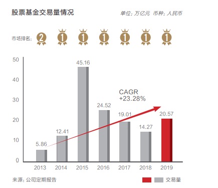 北京证券交易所部署上市公司2023年年报披露工作