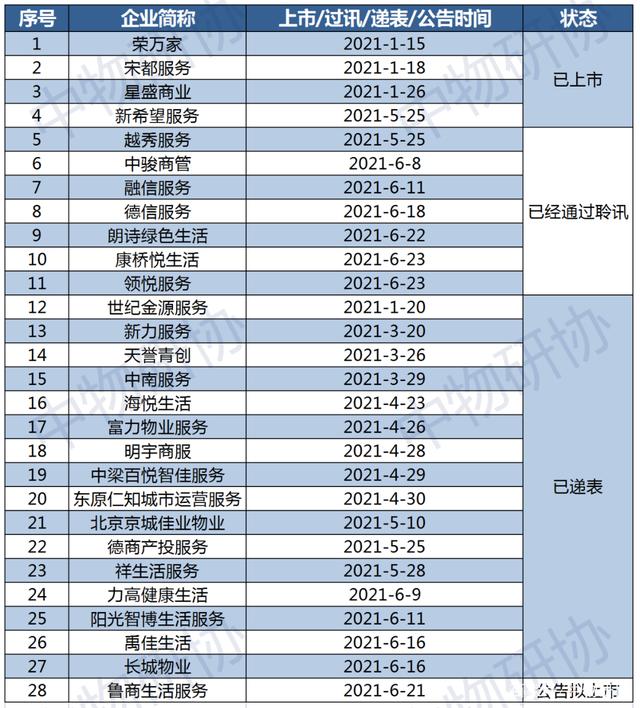 北京证券交易所部署上市公司2023年年报披露工作