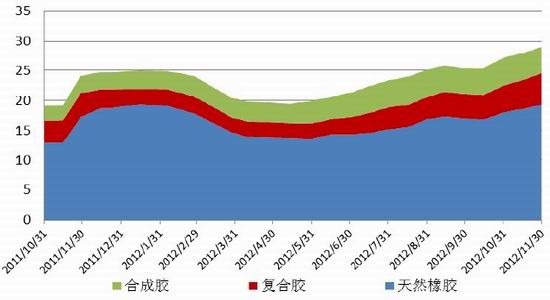 （2023年12月21日）今日天然橡胶期货最新价格行情查询