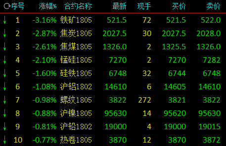 （2023年12月26日）今日天然橡胶期货最新价格行情查询