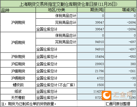 （2023年12月26日）今日天然橡胶期货最新价格行情查询