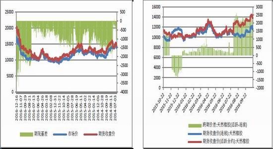 （2023年12月29日）今日天然橡胶期货最新价格行情查询