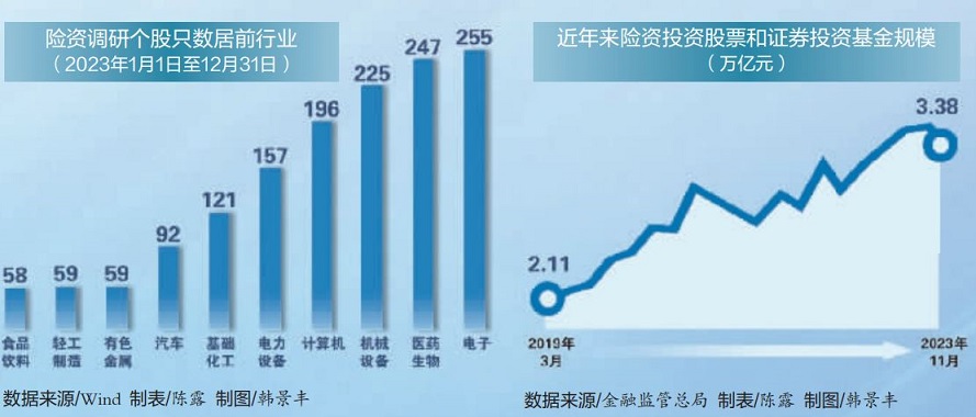 私募证券基金：监管规范是发展主基调