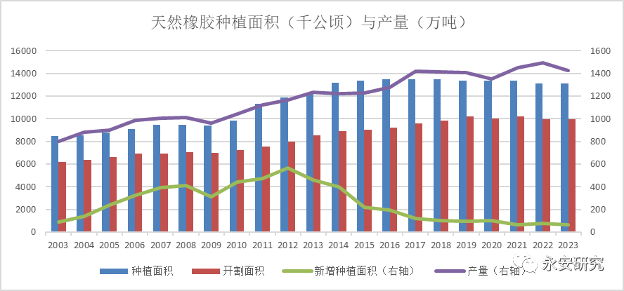 （2024年1月8日）今日天然橡胶期货最新价格行情查询