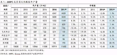 （2024年1月9日）今日天然橡胶期货最新价格行情查询