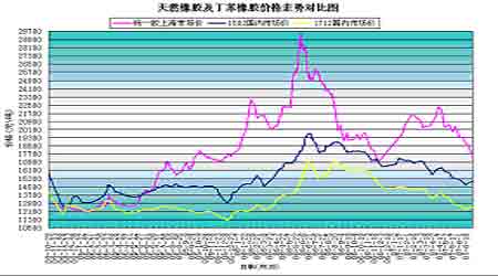 （2024年1月10日）今日天然橡胶期货最新价格行情查询