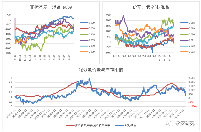 （2024年1月12日）今日天然橡胶期货最新价格行情查询