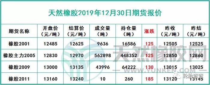（2024年1月12日）今日天然橡胶期货最新价格行情查询