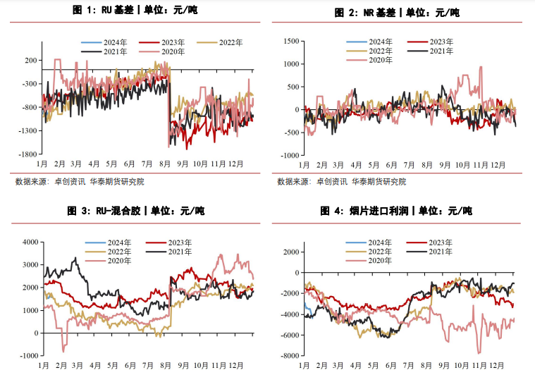 （2024年1月17日）今日天然橡胶期货最新价格行情查询