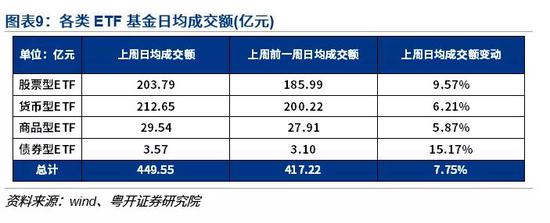 头部基金公司出手 创业板再添ETF投资利器