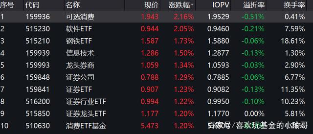 头部基金公司出手 创业板再添ETF投资利器
