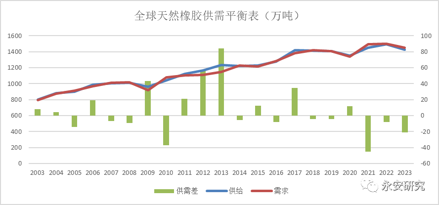 （2024年1月19日）今日天然橡胶期货最新价格行情查询