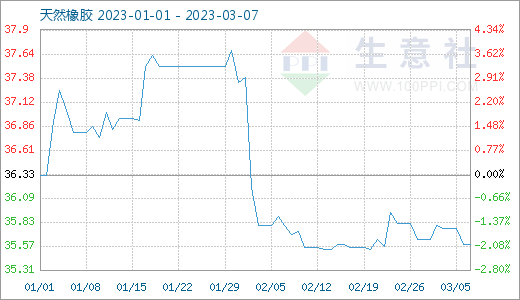 （2024年1月23日）今日天然橡胶期货最新价格行情查询