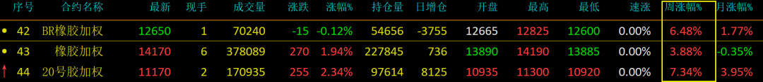 （2024年1月24日）今日天然橡胶期货最新价格行情查询