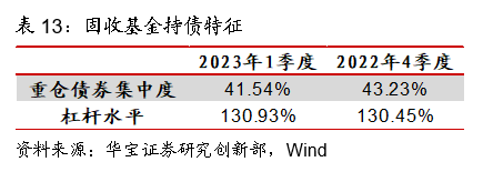 公募基金季报显示：权益类基金仓位超80%