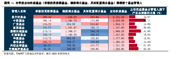 公募基金季报显示：权益类基金仓位超80%
