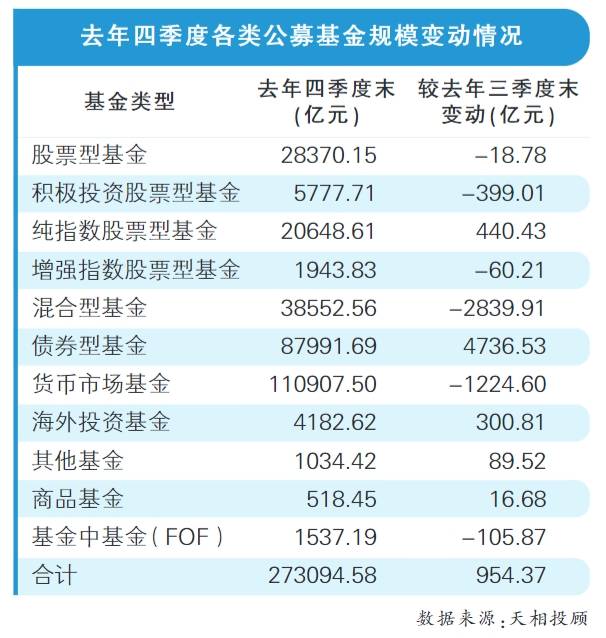 公募基金季报显示：权益类基金仓位超80%